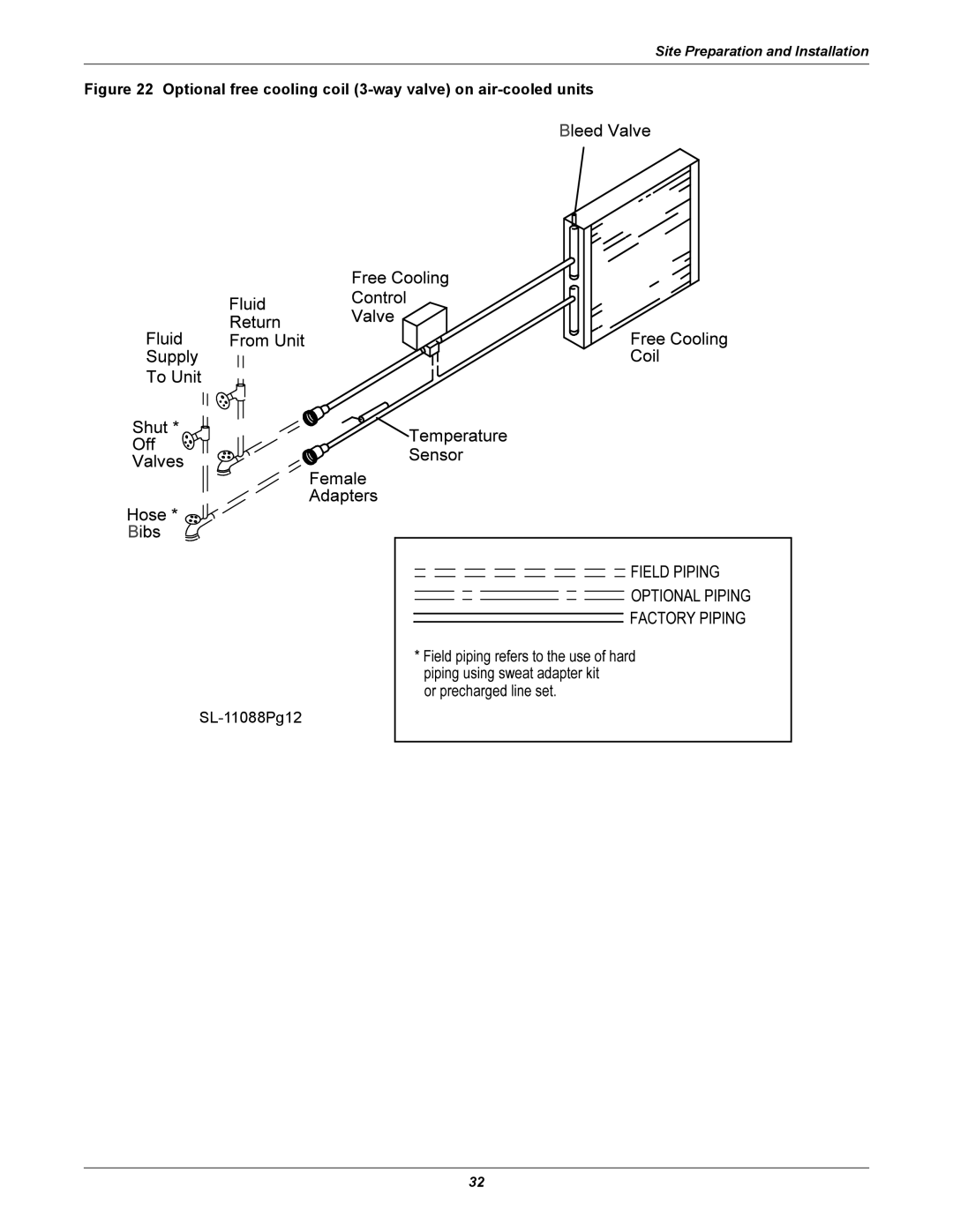 Liebert 8 Tons, 50 & 60Hz user manual Optional free cooling coil 3-way valve on air-cooled units 