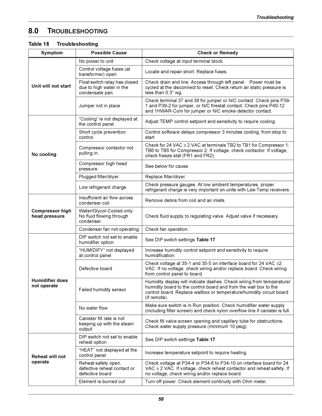 Liebert 8 Tons, 50 & 60Hz user manual Troubleshooting 