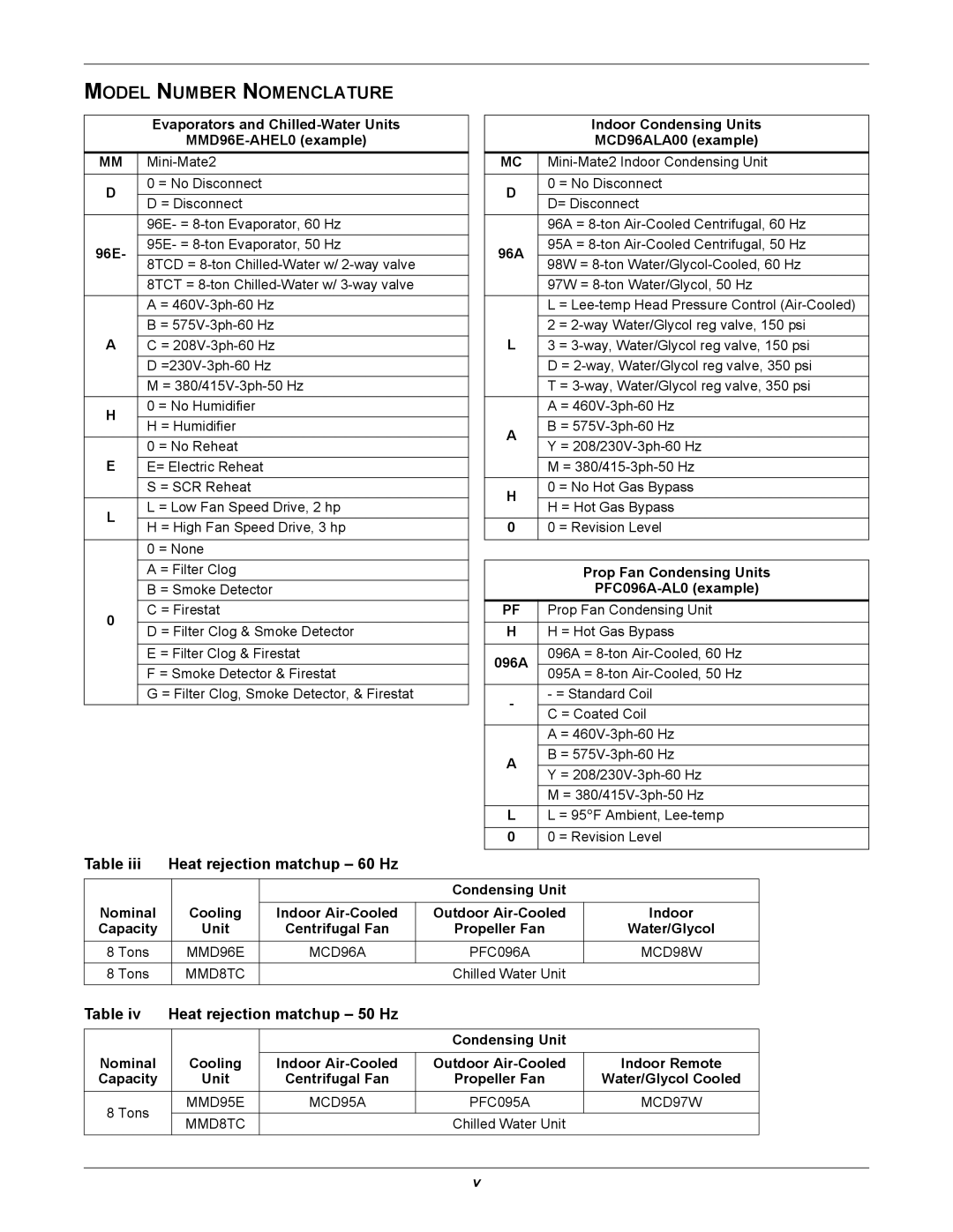 Liebert 50 & 60Hz, 8 Tons user manual Table iii Heat rejection matchup 60 Hz, Table iv Heat rejection matchup 50 Hz 