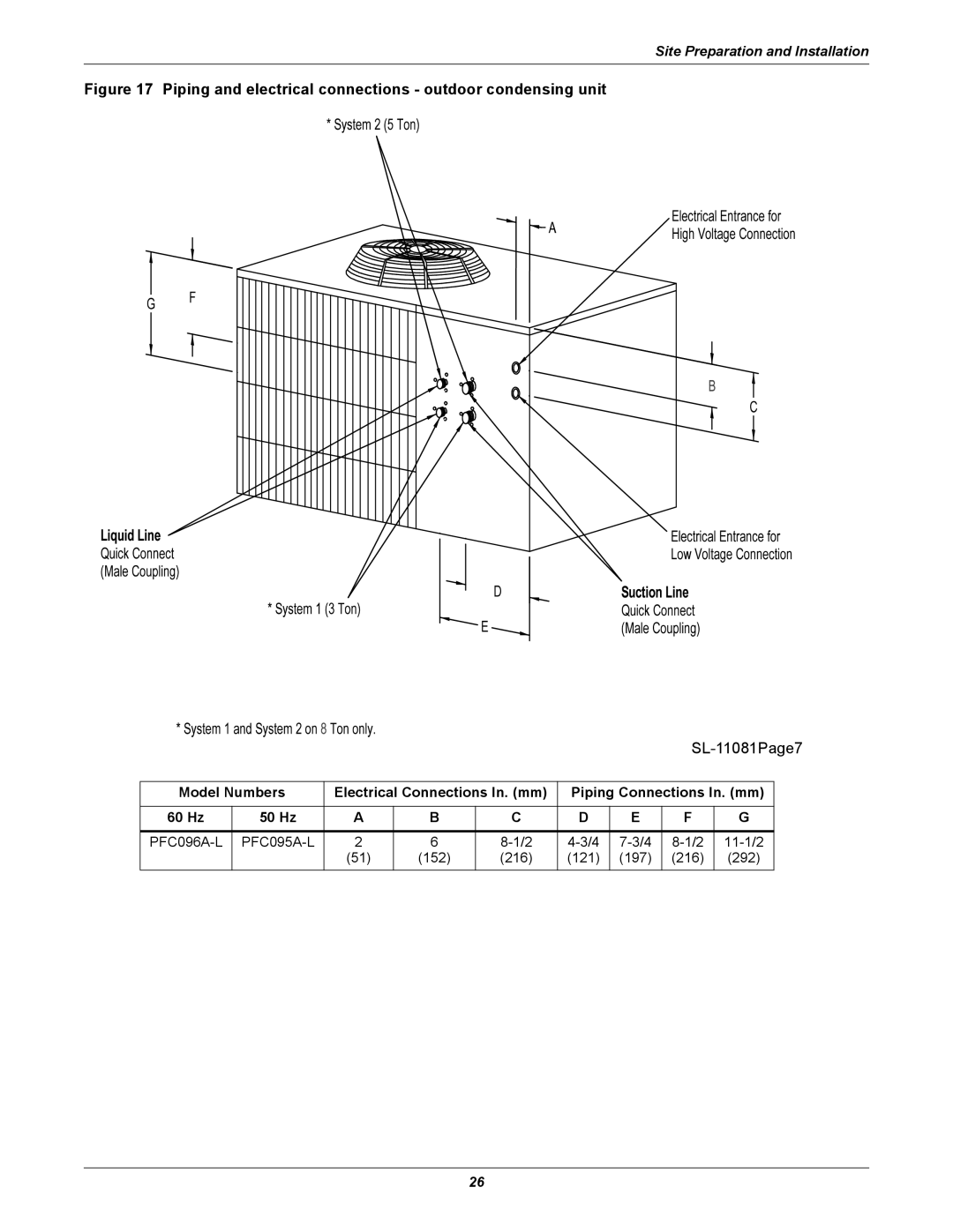 Liebert 8 Tons, 50 & 60Hz user manual SL-11081Page7, Site Preparation and Installation 