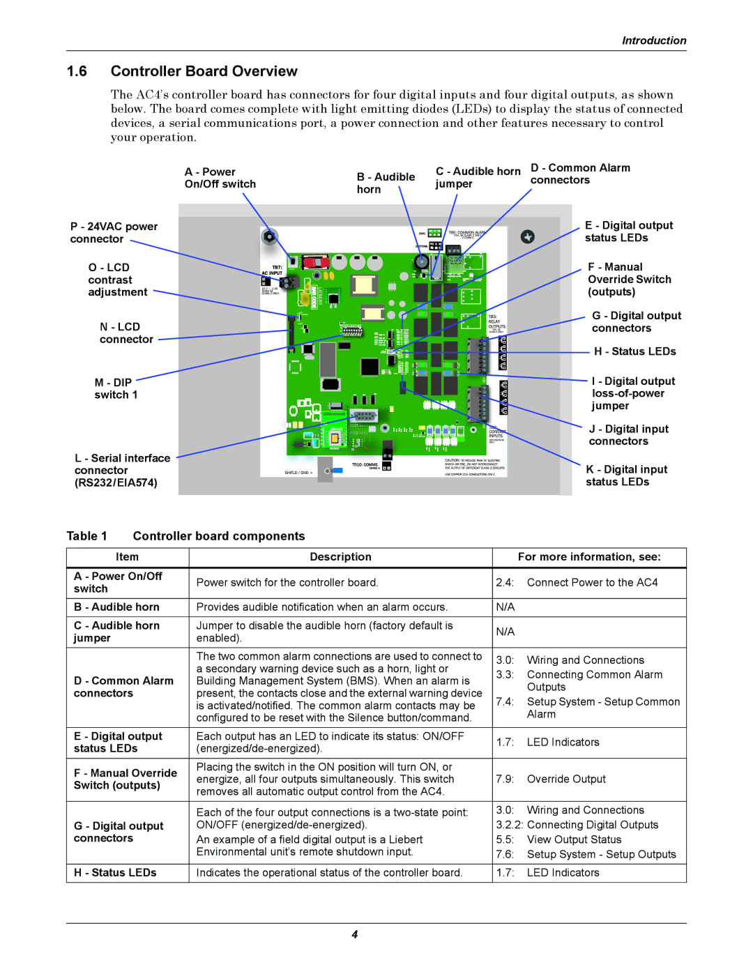 Liebert AC4 user manual Controller Board Overview, Controller board components 