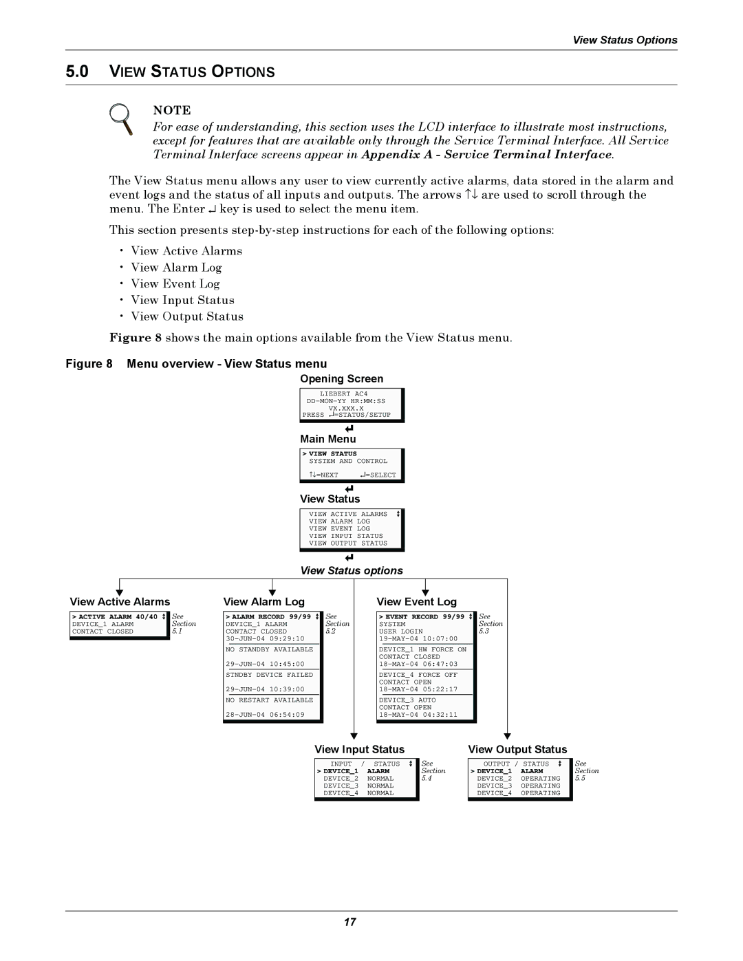 Liebert AC4 user manual View Status Options 