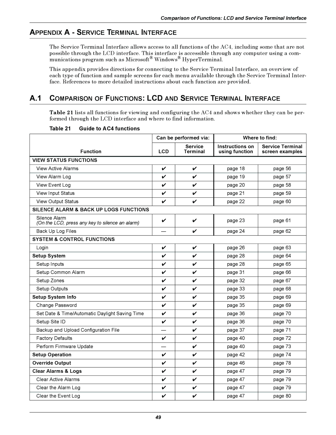 Liebert AC4 user manual Appendix a Service Terminal Interface, Comparison of Functions LCD and Service Terminal Interface 