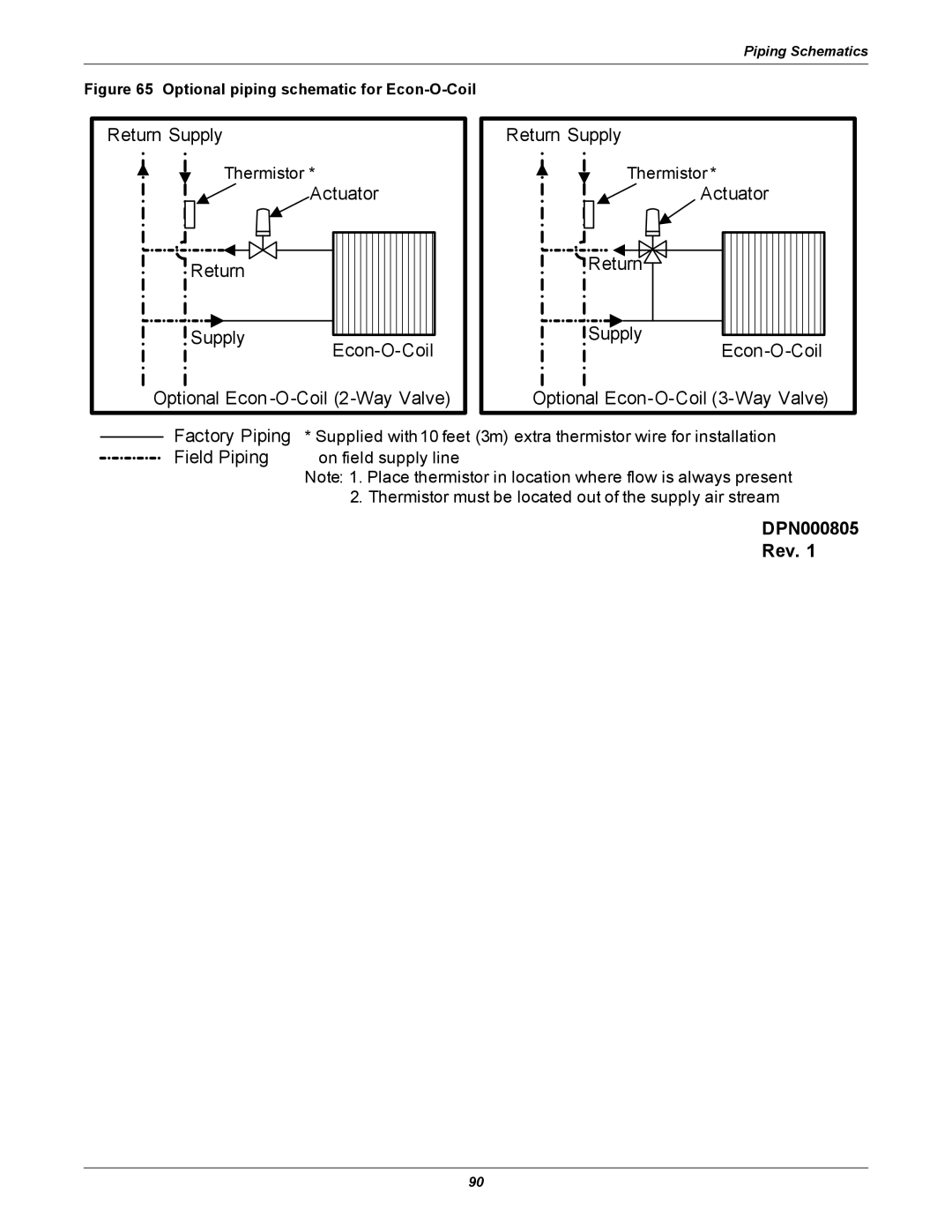 Liebert DS user manual DPN000805 Rev, Optional piping schematic for Econ-O-Coil 