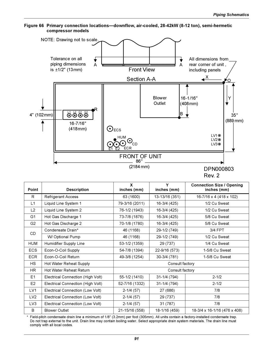 Liebert DS user manual Connection Size / Opening, Point Description Inches mm 