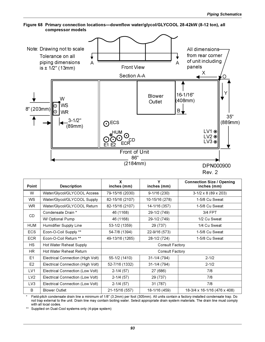 Liebert DS user manual Front of Unit 