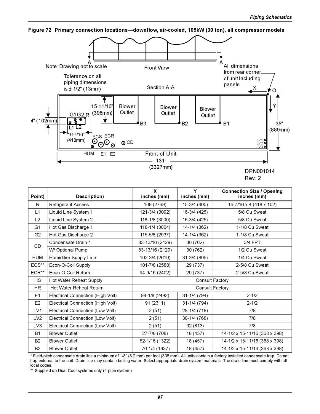 Liebert DS user manual HUM E1 E2 Front of Unit 