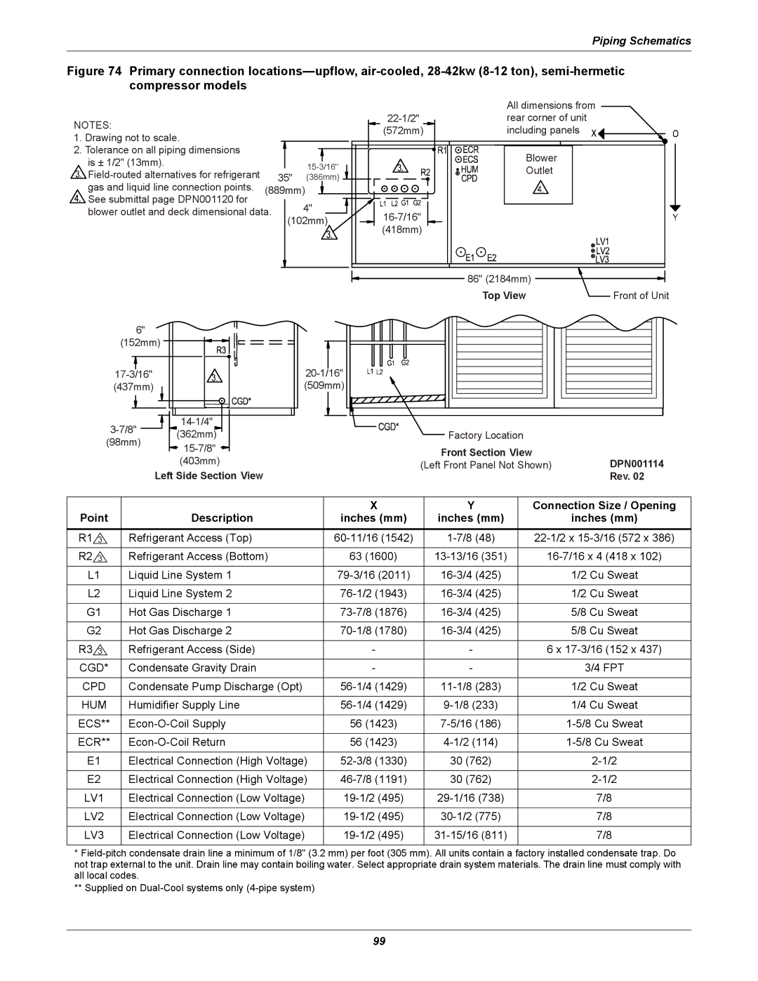 Liebert DS user manual Cgd 