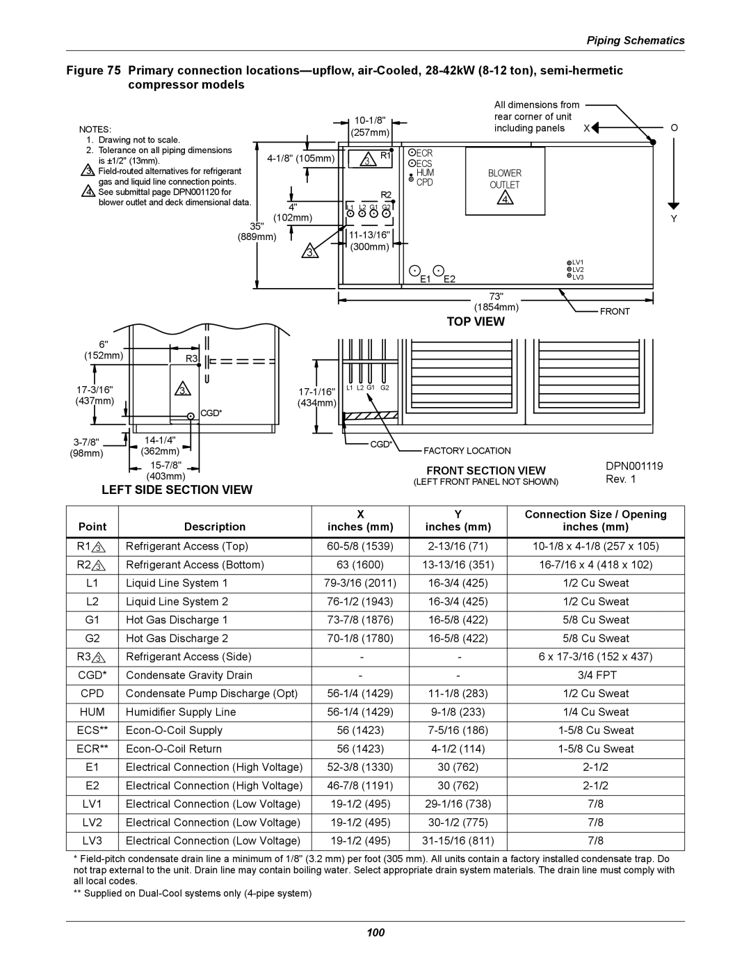 Liebert DS user manual TOP View 