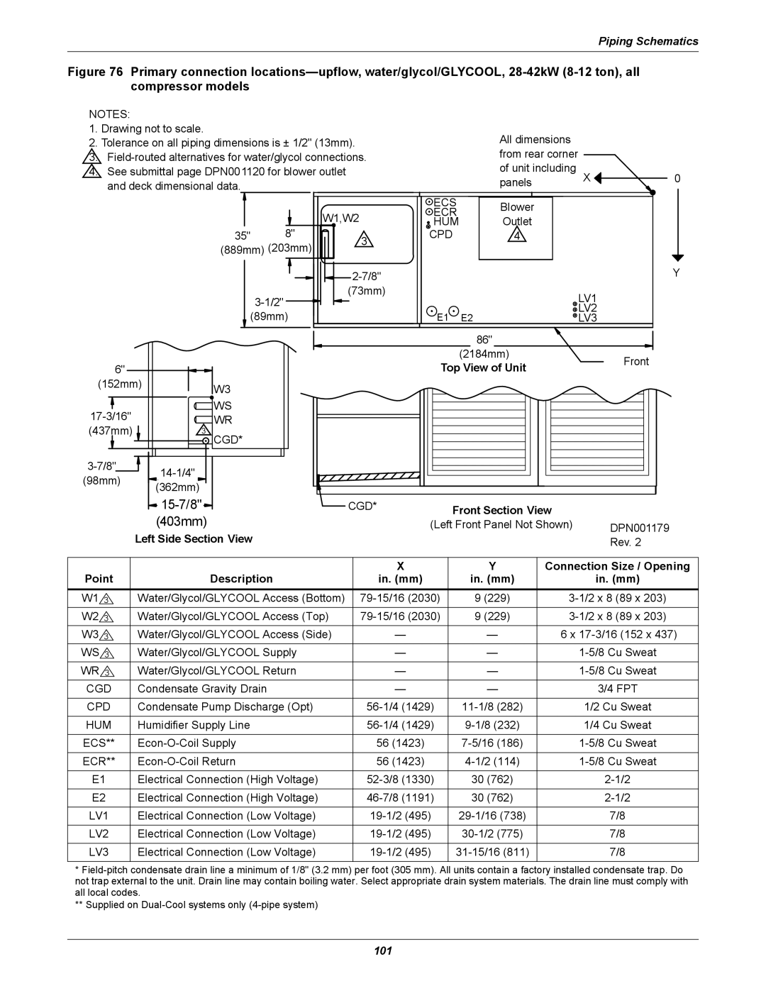 Liebert DS user manual Left Side Section View, Top View of Unit, Front Section View, Point Description In. mm 