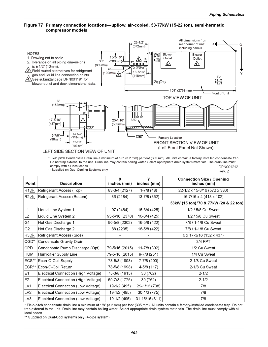 Liebert DS user manual Left Side Section View of Unit, 53kW 15 ton/70 & 77kW 20 & 22 ton 