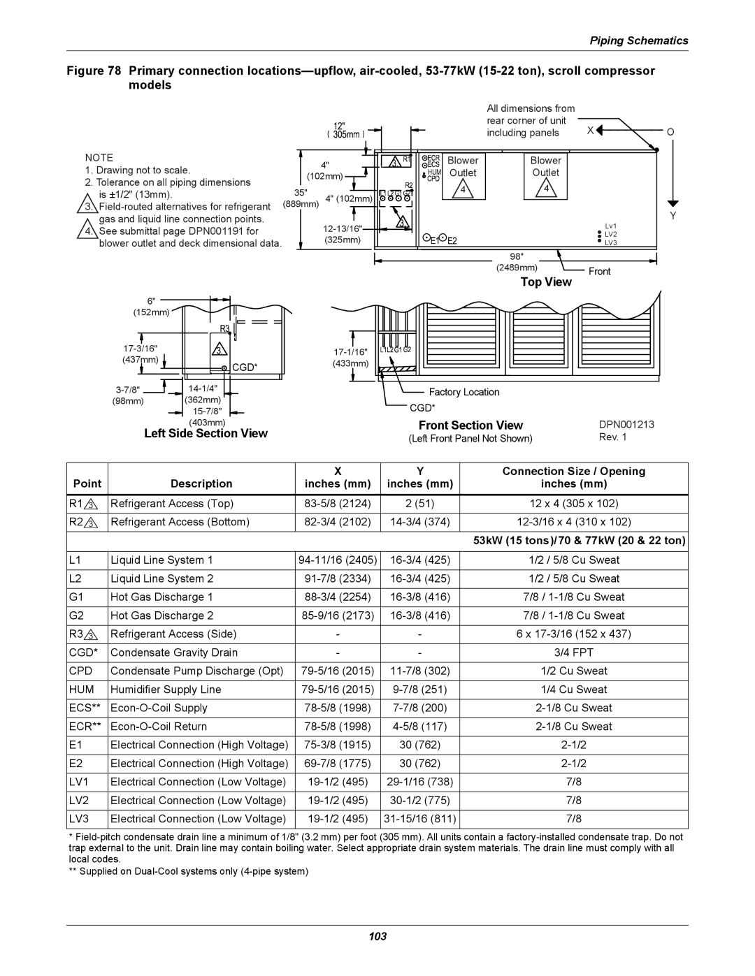 Liebert DS user manual Left Side Section View, 53kW 15 tons/70 & 77kW 20 & 22 ton 