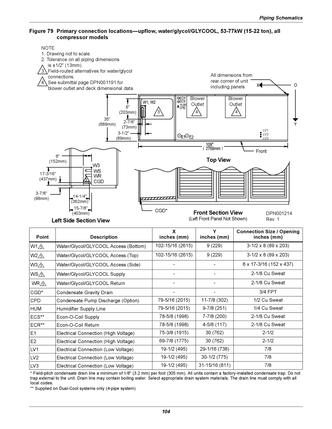 Liebert DS user manual Left Side Section View, Front Section View 