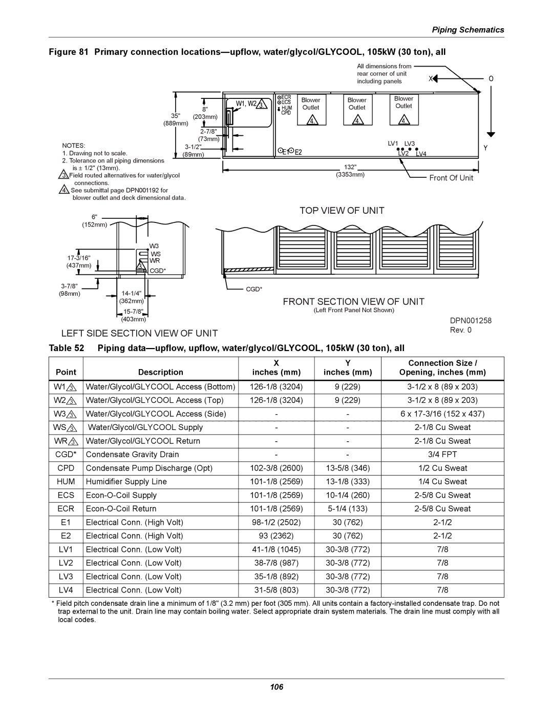 Liebert DS user manual Connection Size, Point Description Inches mm Opening, inches mm 