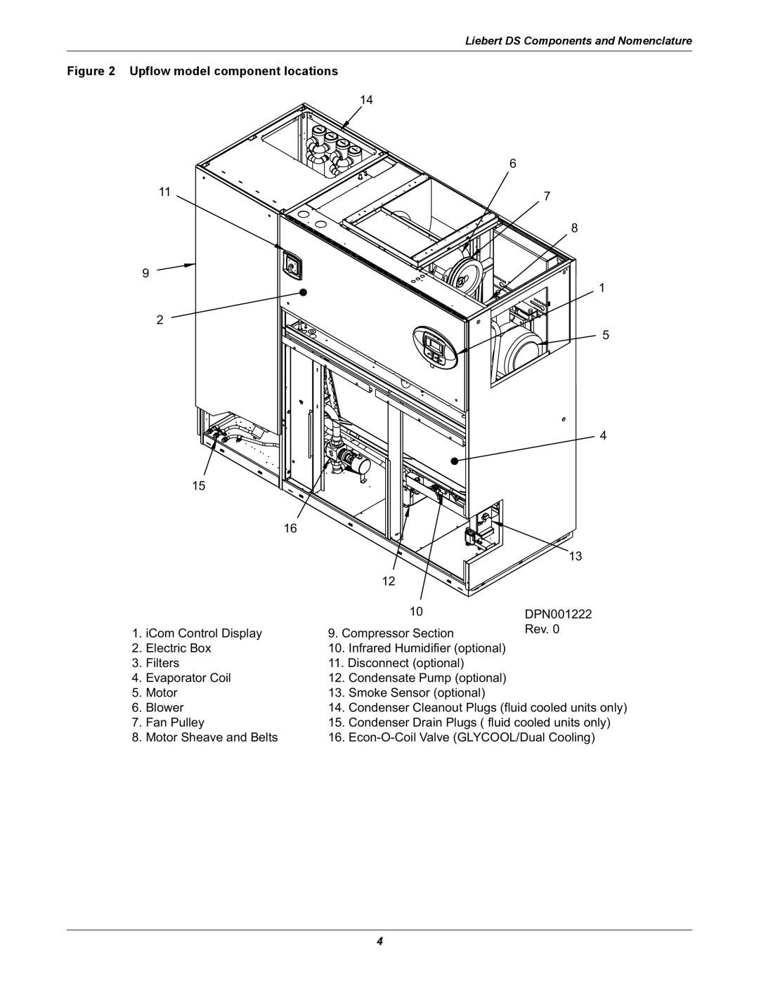 Liebert DS user manual Upflow model component locations 