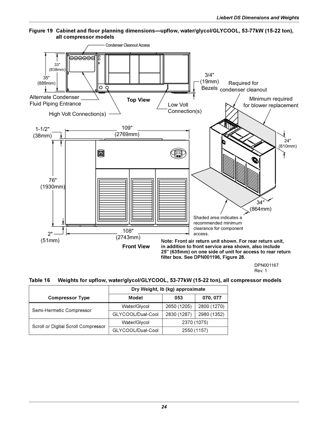 Liebert DS user manual Front View, Top View 