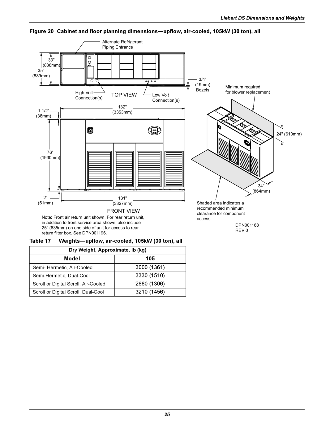 Liebert DS user manual Weights-upflow, air-cooled, 105kW 30 ton, all, Model 105, Dry Weight, Approximate, lb kg 