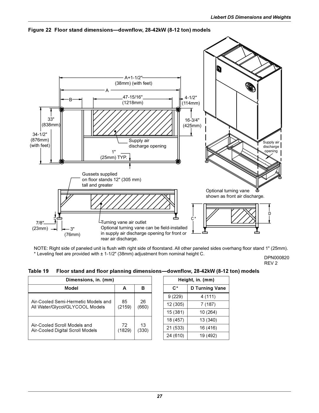 Liebert DS user manual Dimensions, in. mm Model, Height, in. mm Turning Vane 