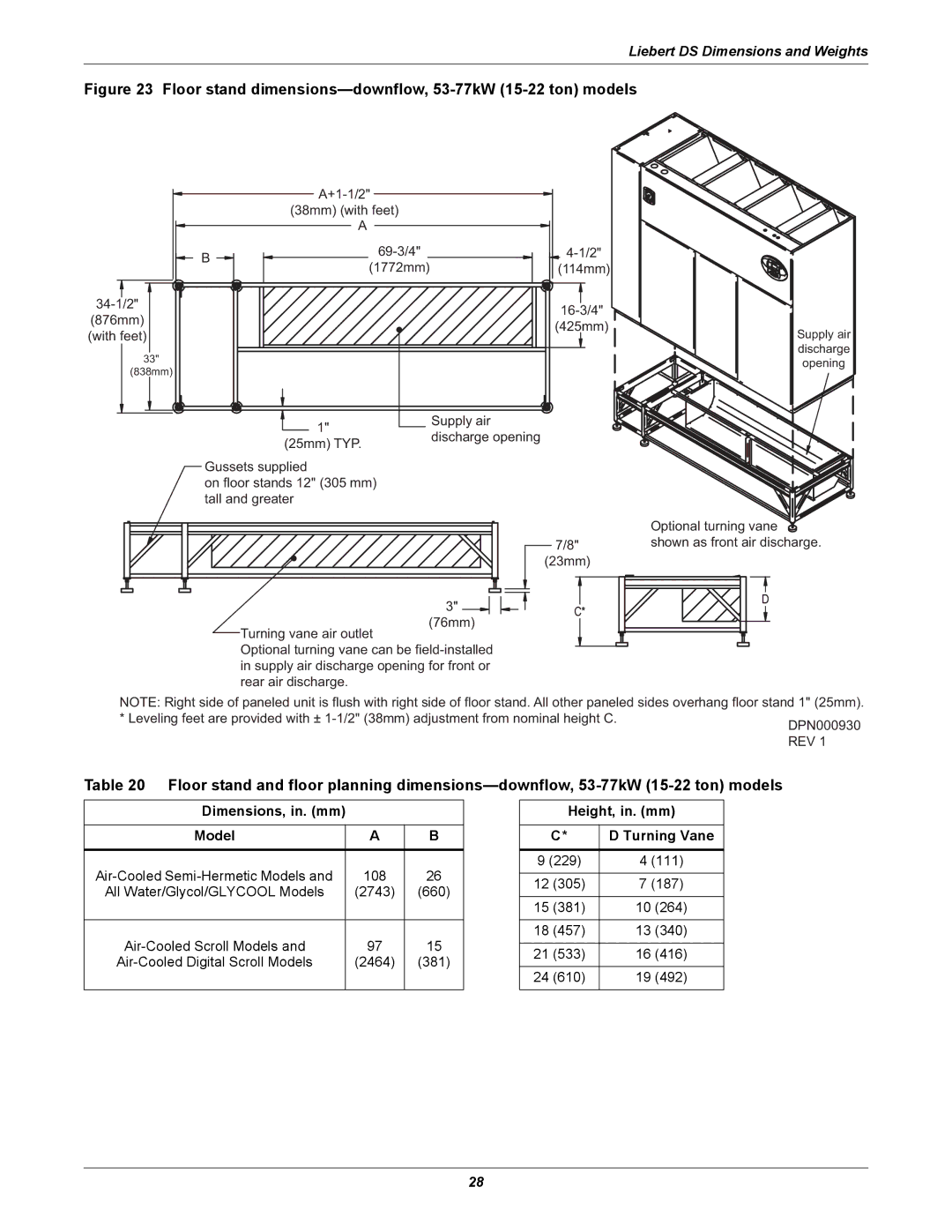 Liebert DS user manual Floor stand dimensions-downflow, 53-77kW 15-22 ton models 