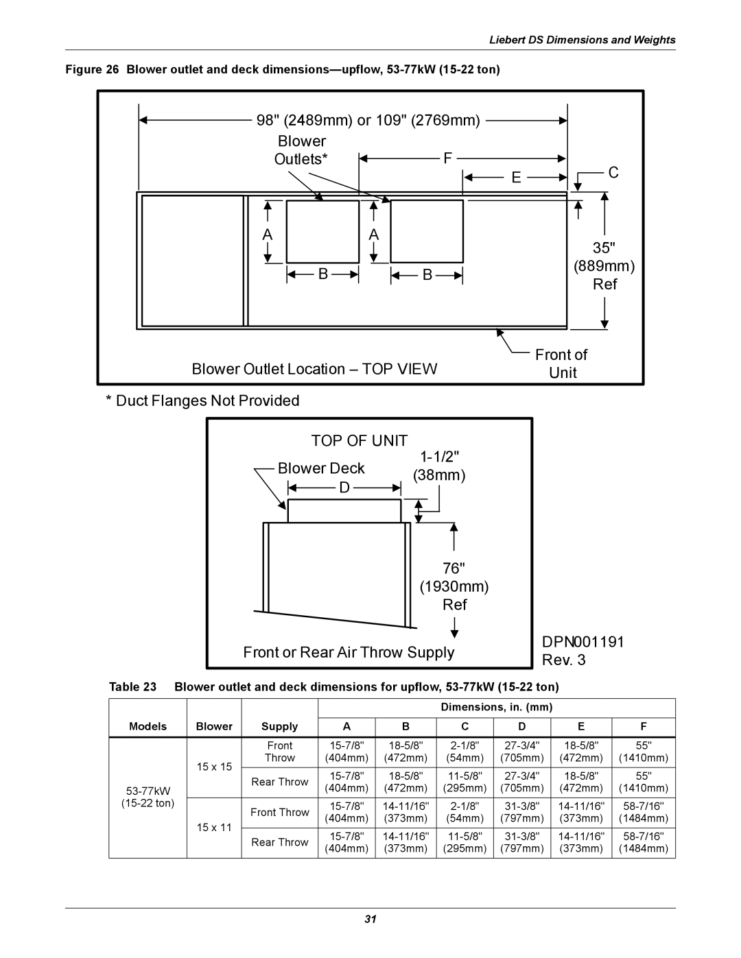 Liebert DS user manual Blower outlet and deck dimensions-upflow, 53-77kW 15-22 ton, Dimensions, in. mm Models Blower Supply 