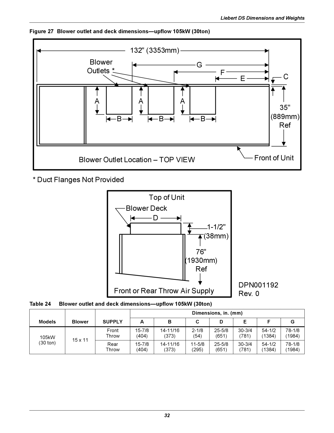 Liebert DS user manual Blower outlet and deck dimensions-upflow 105kW 30ton, Dimensions, in. mm Models Blower 