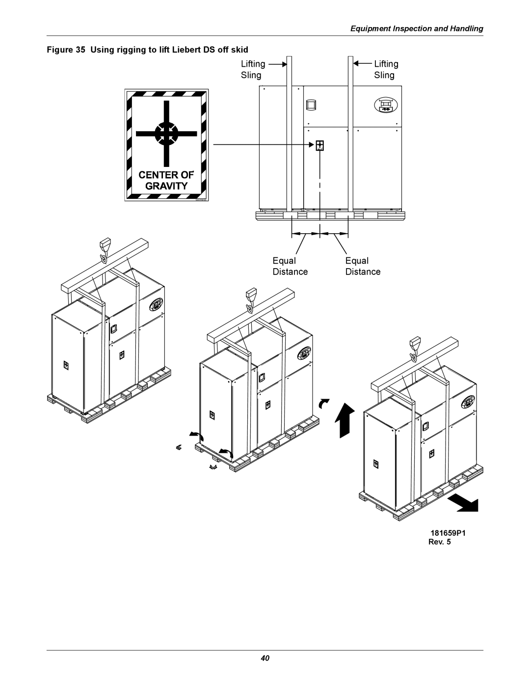 Liebert DS user manual Lifting Sling Equal Equal Distance Distance 