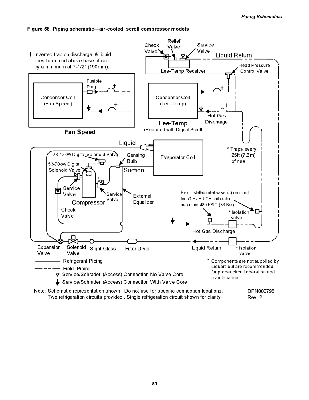 Liebert DS user manual Lee-Temp, Fan Speed 