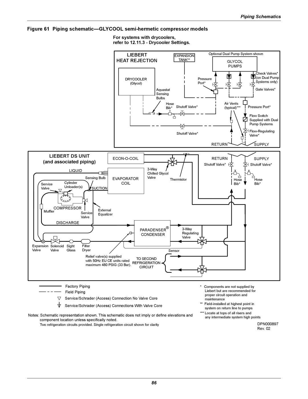 Liebert DS user manual Piping schematic-GLYCOOL semi-hermetic compressor models, Associated piping 