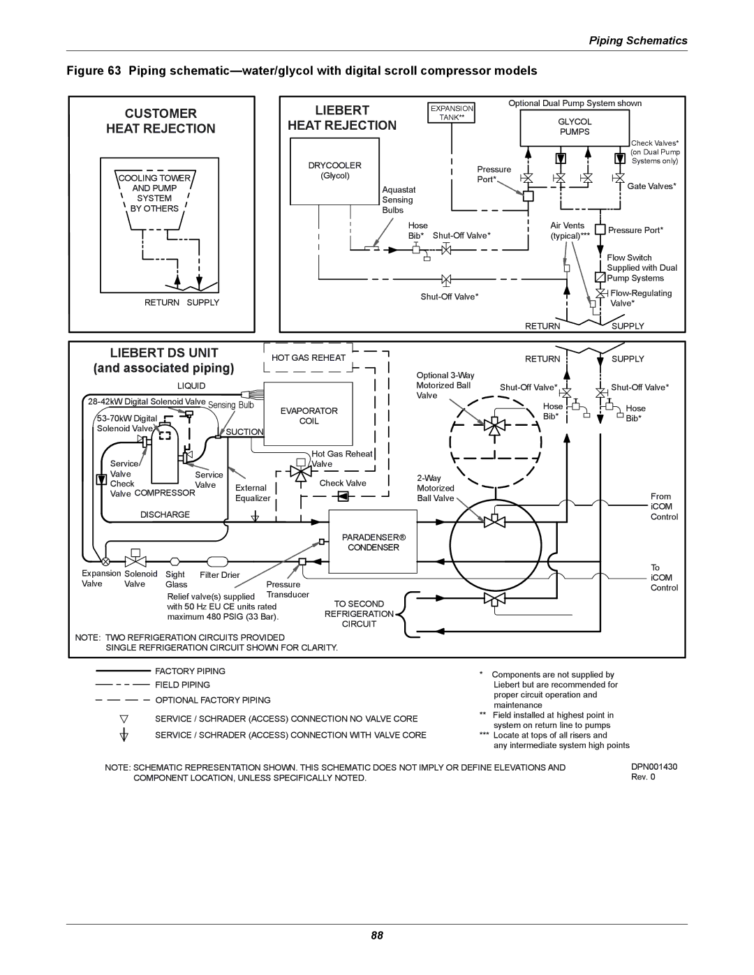 Liebert DS user manual Customer Heat Rejection 