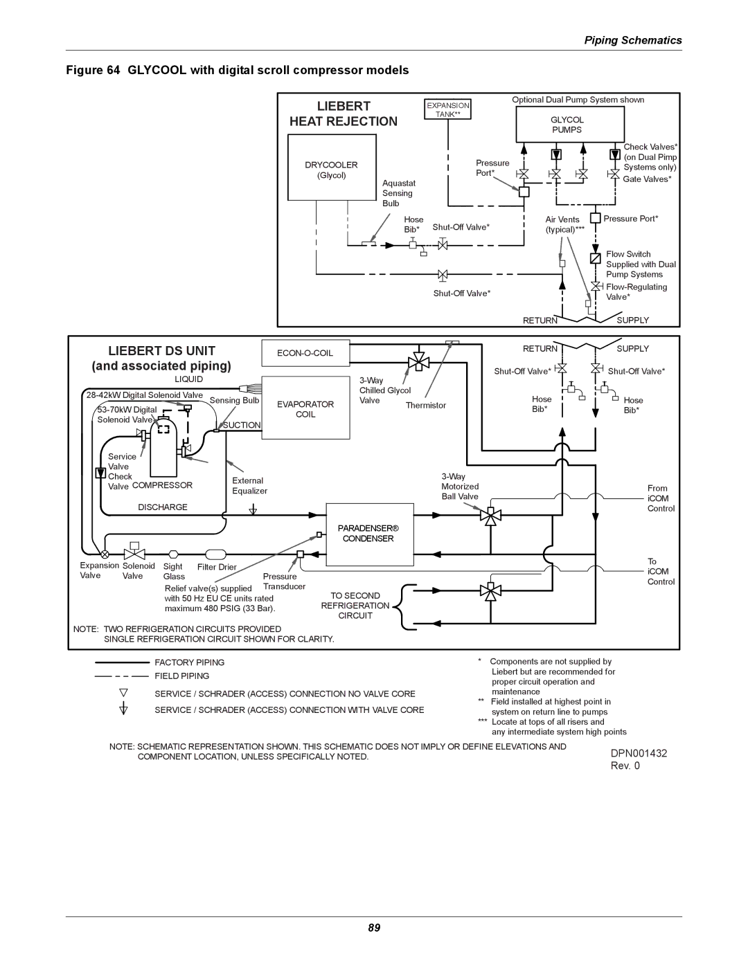 Liebert DS user manual Glycool with digital scroll compressor models 