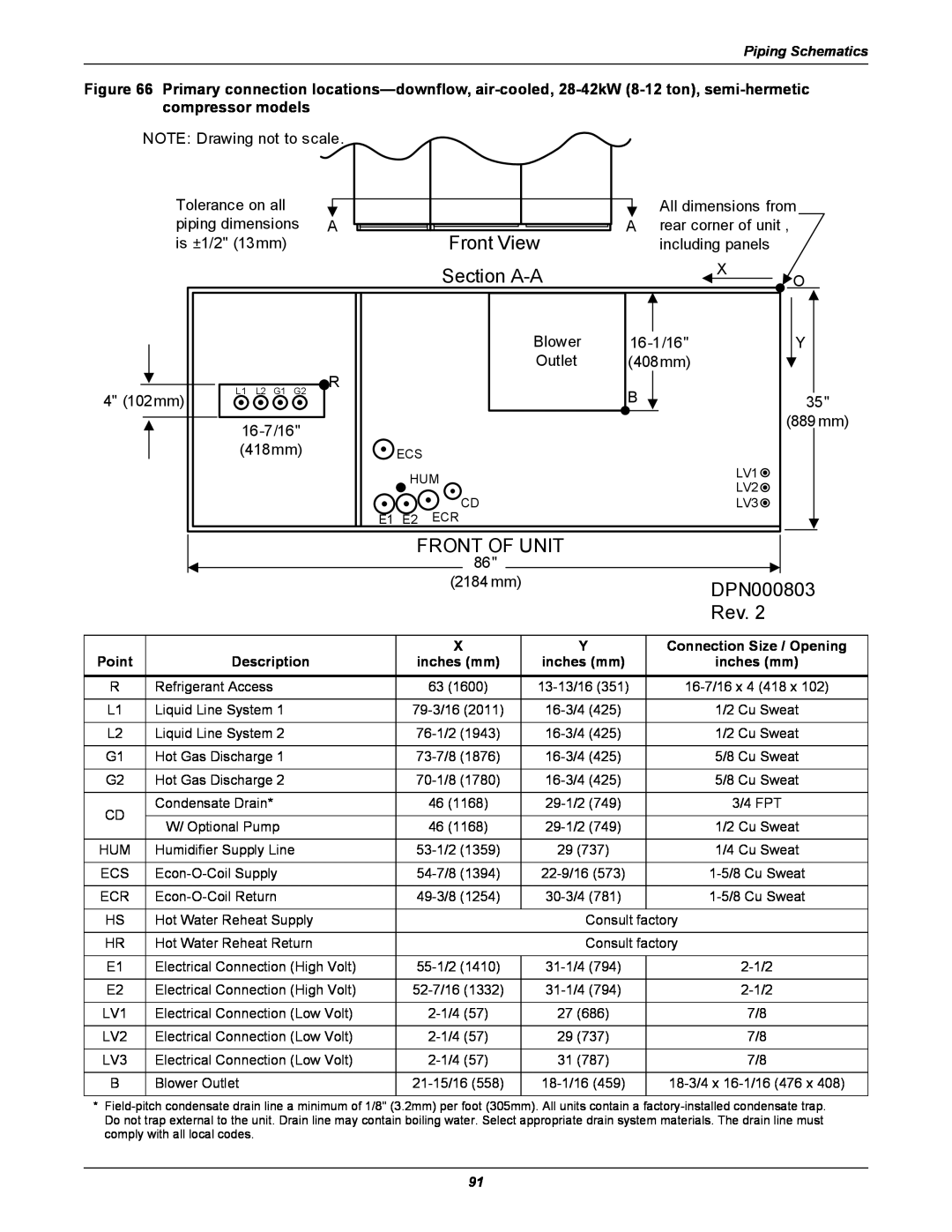 Liebert DS user manual Front View, Section A-A, Front Of Unit, DPN000803, L1 L2 G1 G2 