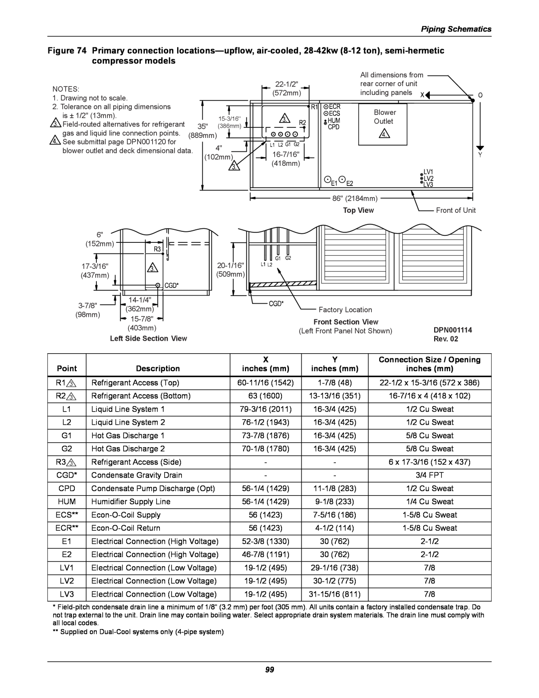 Liebert DS user manual Piping Schematics, Connection Size / Opening, Point, Description, inches mm 
