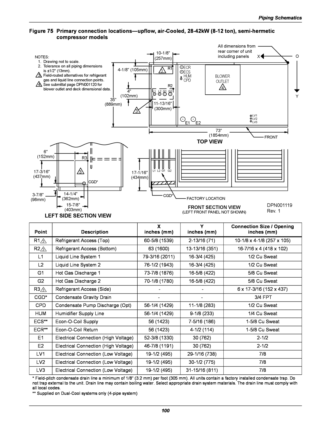 Liebert DS user manual Piping Schematics, Front Section View, Connection Size / Opening, Point, Description, inches mm 