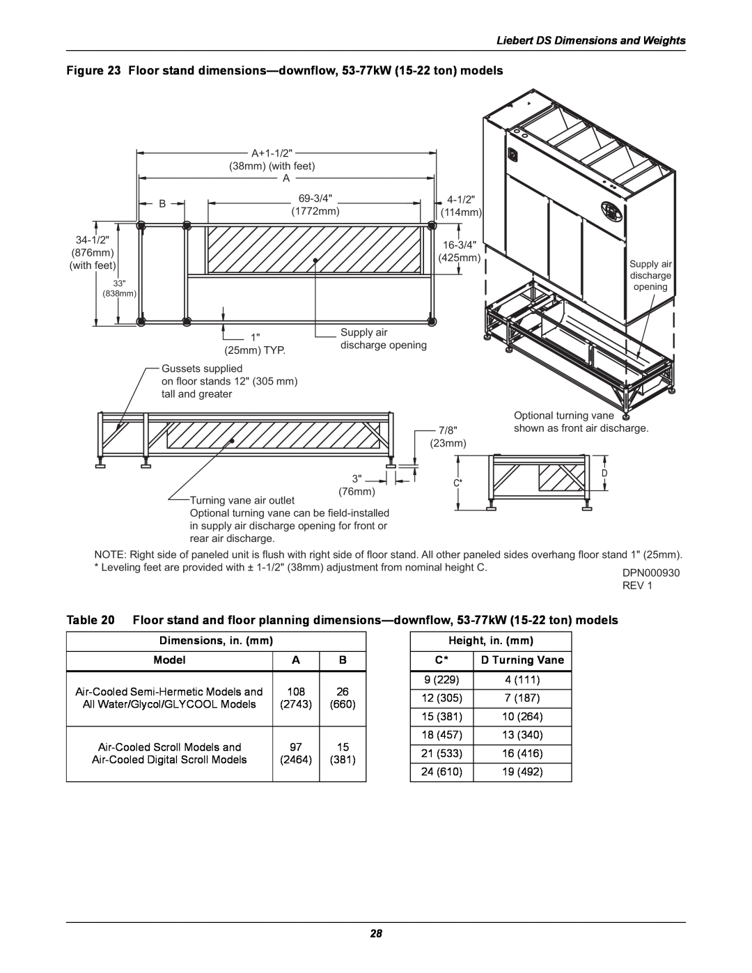 Liebert user manual Liebert DS Dimensions and Weights, Dimensions, in. mm, Model, Height, in. mm, D Turning Vane 