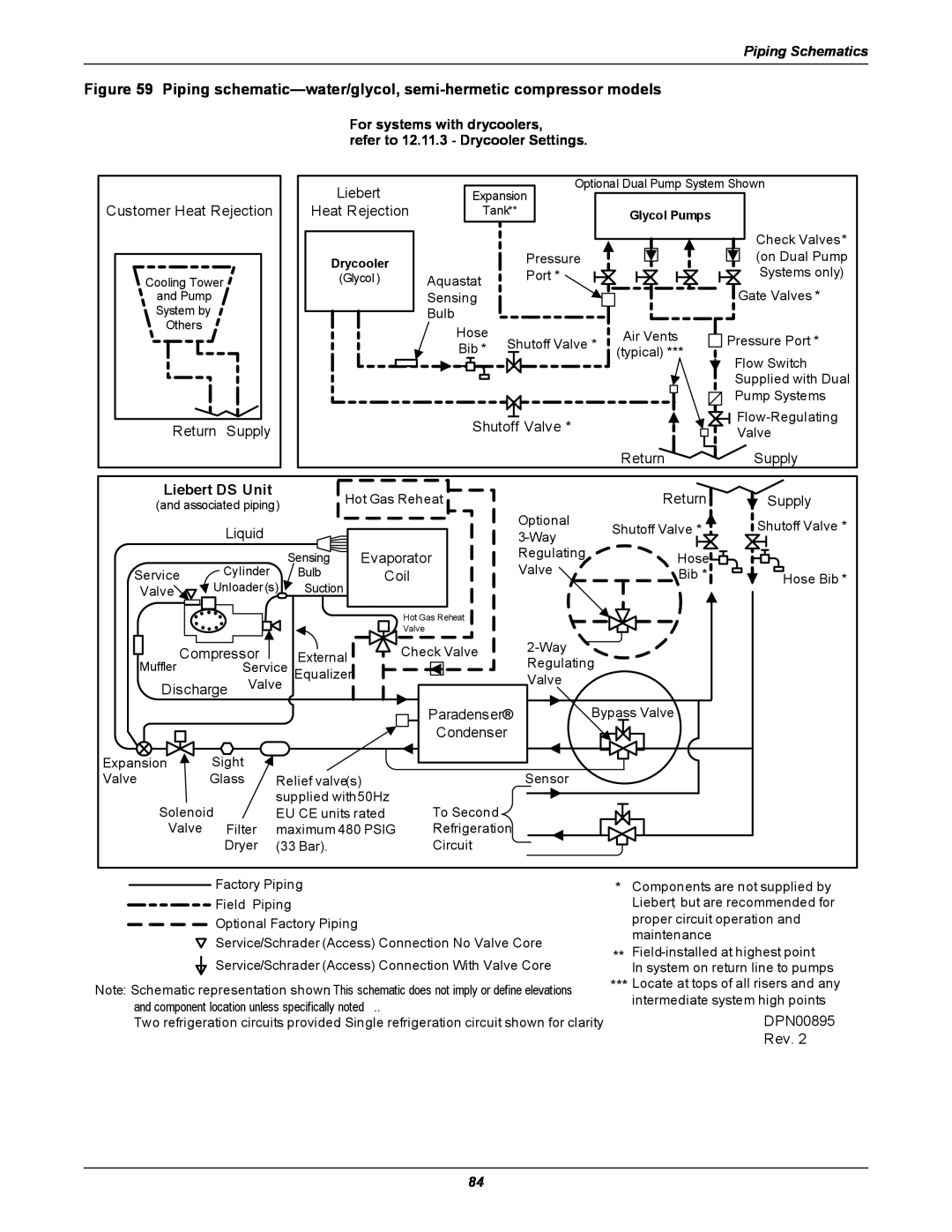Liebert Piping schematic-water/glycol, semi-hermetic compressor models, For systems with drycoolers, Liebert DS Unit 