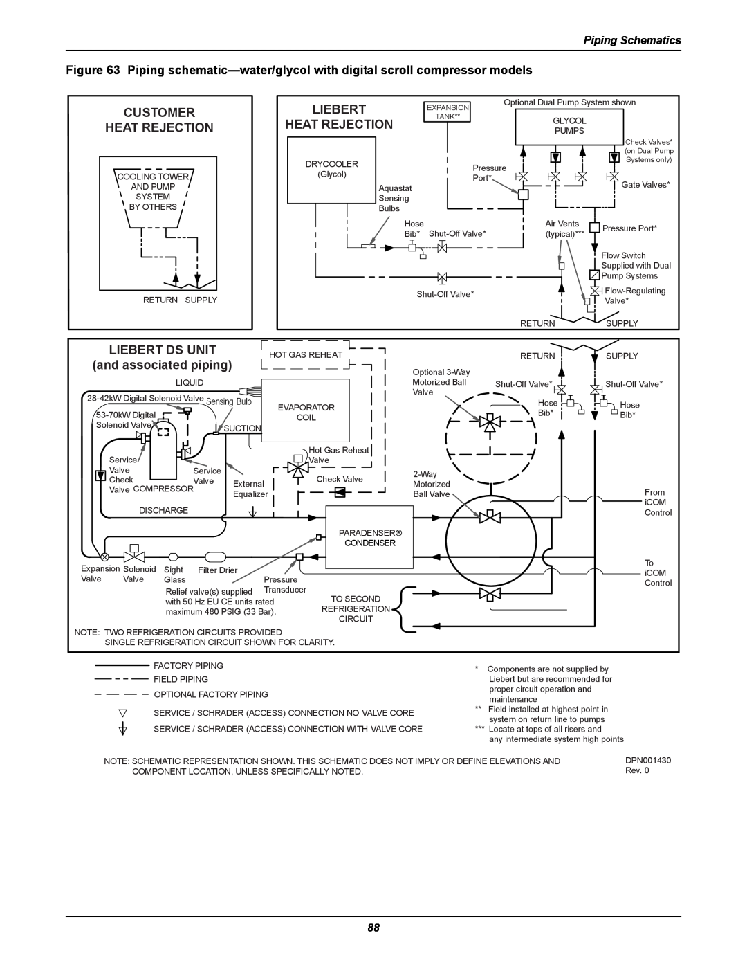 Liebert DS user manual Customer Heat Rejection, Liebert Ds Unit, and associated piping, Piping Schematics 