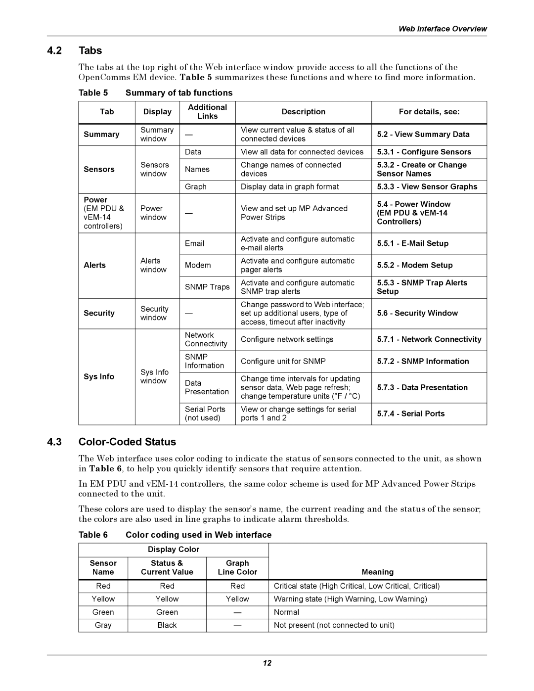 Liebert EM manual Tabs, Color-Coded Status, Summary of tab functions, Color coding used in Web interface 