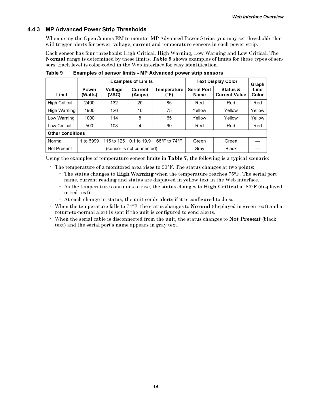 Liebert EM manual MP Advanced Power Strip Thresholds, Examples of sensor limits MP Advanced power strip sensors 