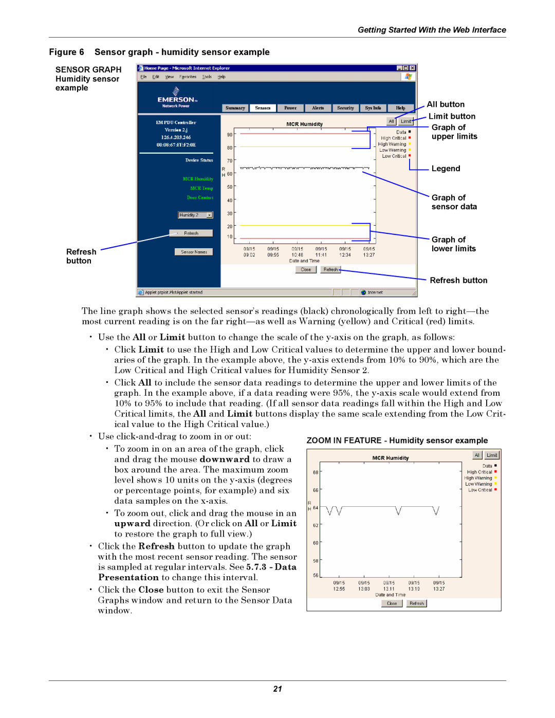 Liebert EM manual Sensor graph humidity sensor example, Zoom in Feature Humidity sensor example 