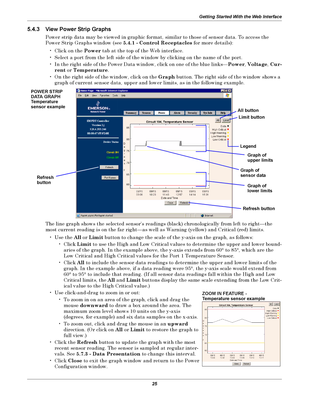 Liebert EM manual View Power Strip Graphs, Zoom in Feature Temperature sensor example 