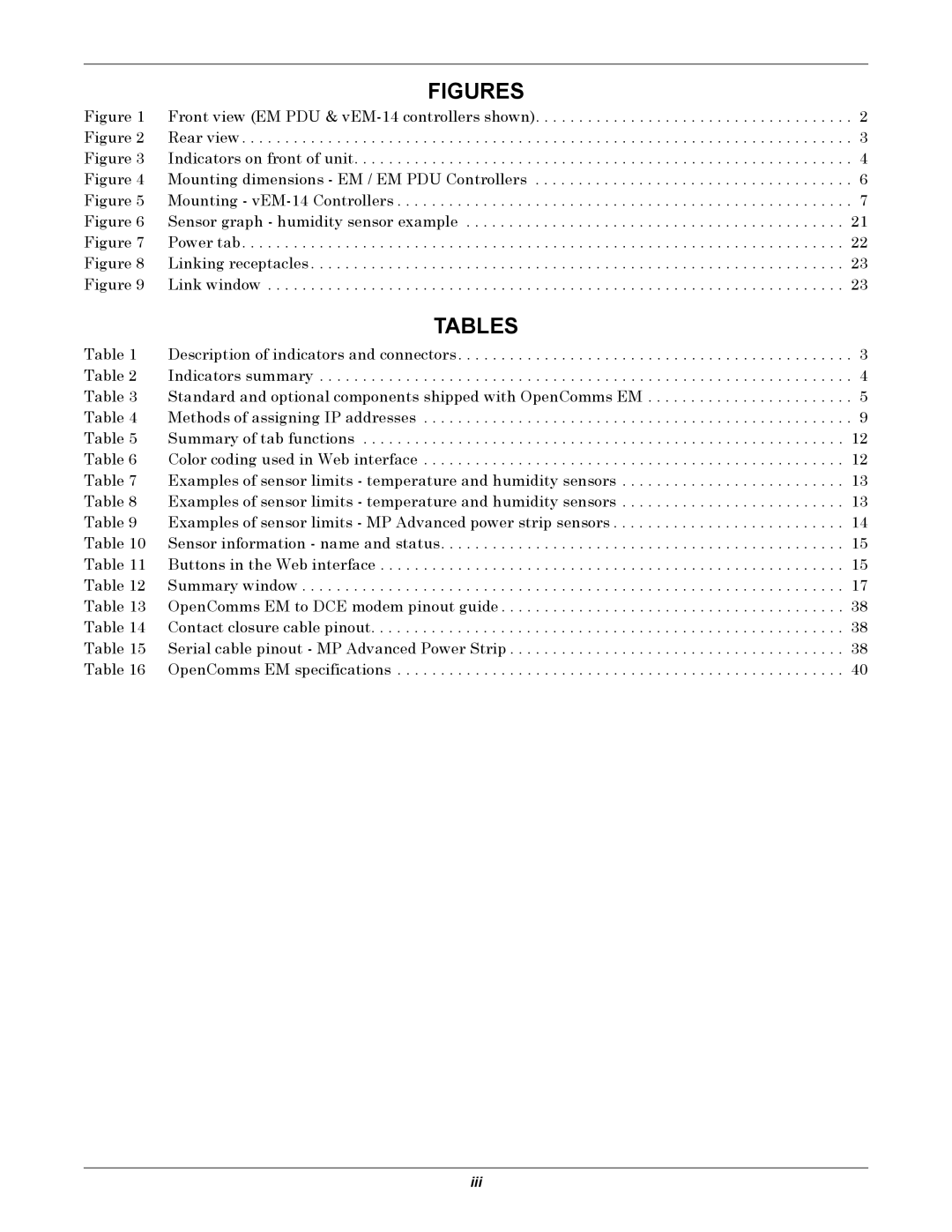 Liebert EM manual Figures 