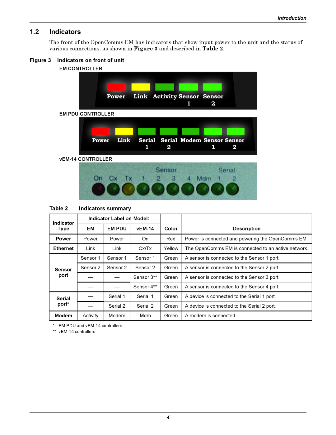 Liebert EM Power Link Activity Sensor, Power Link Serial, Serial Modem Sensor Sensor, Indicators summary, Introduction 