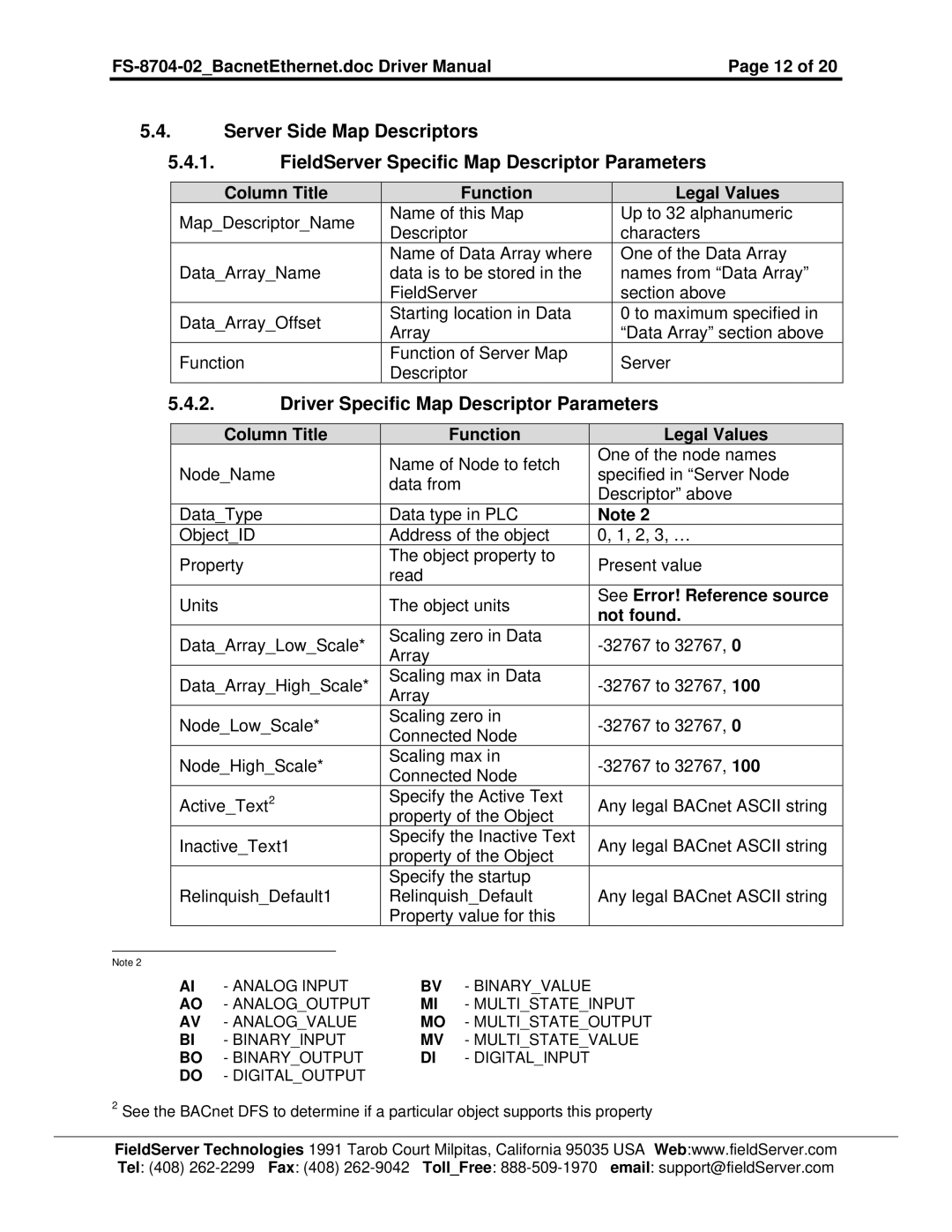 Liebert FS-8704-02 instruction manual Driver Specific Map Descriptor Parameters, Not found 