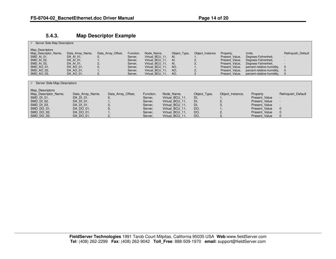 Liebert FS-8704-02 instruction manual Map Descriptor Example 