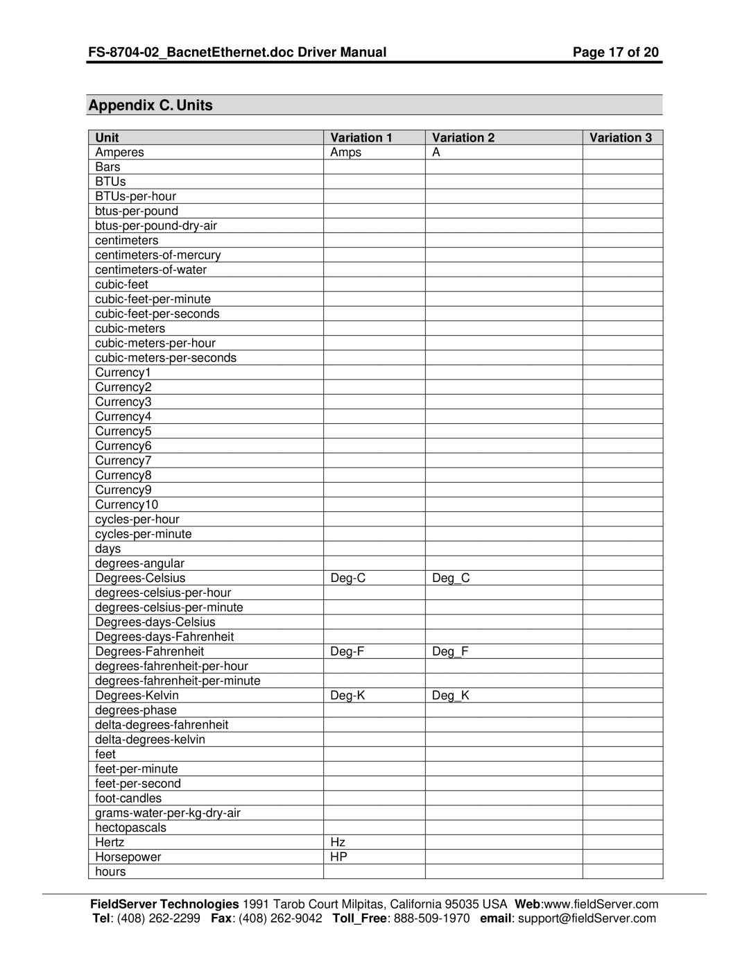 Liebert FS-8704-02 instruction manual Appendix C. Units, Unit Variation 