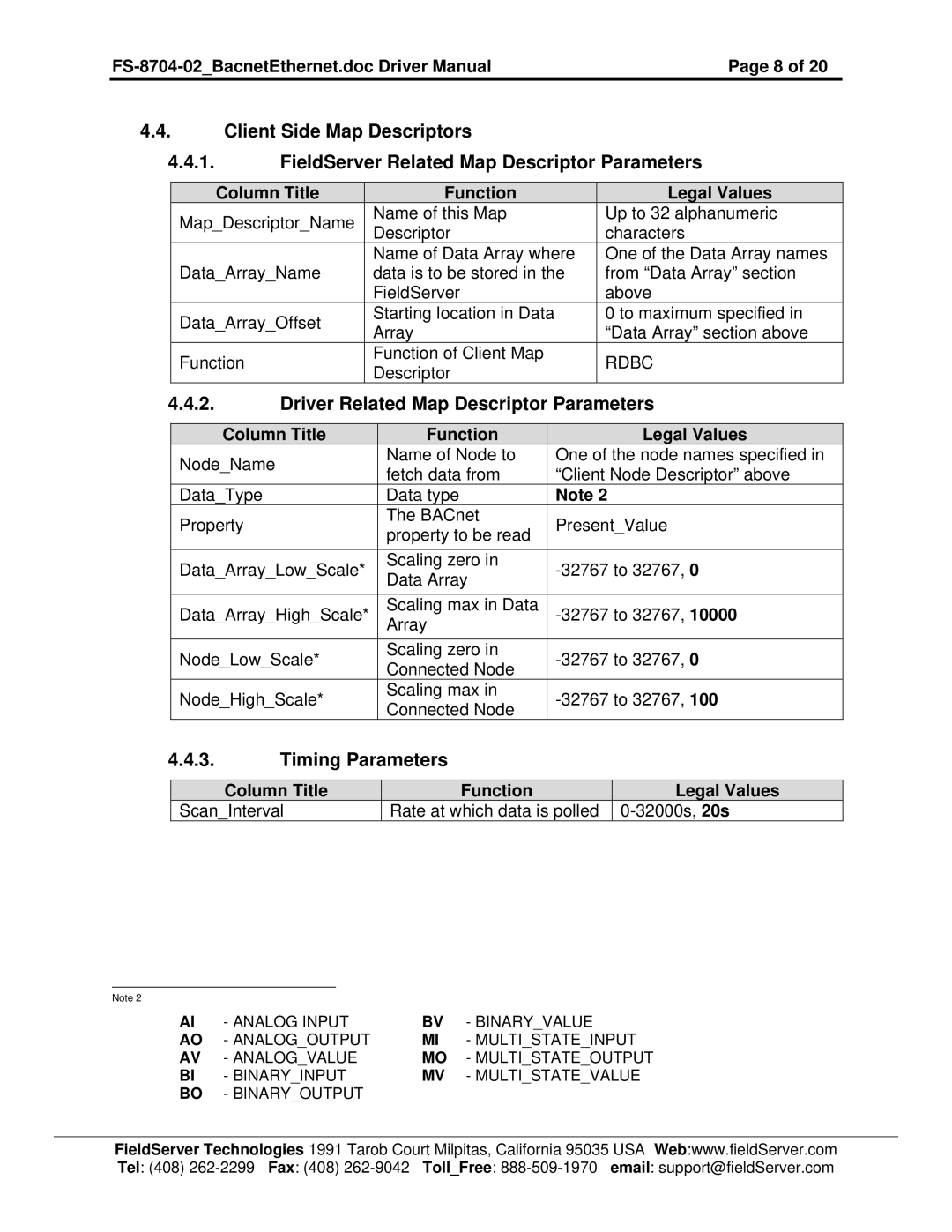 Liebert FS-8704-02 instruction manual Driver Related Map Descriptor Parameters, Timing Parameters 