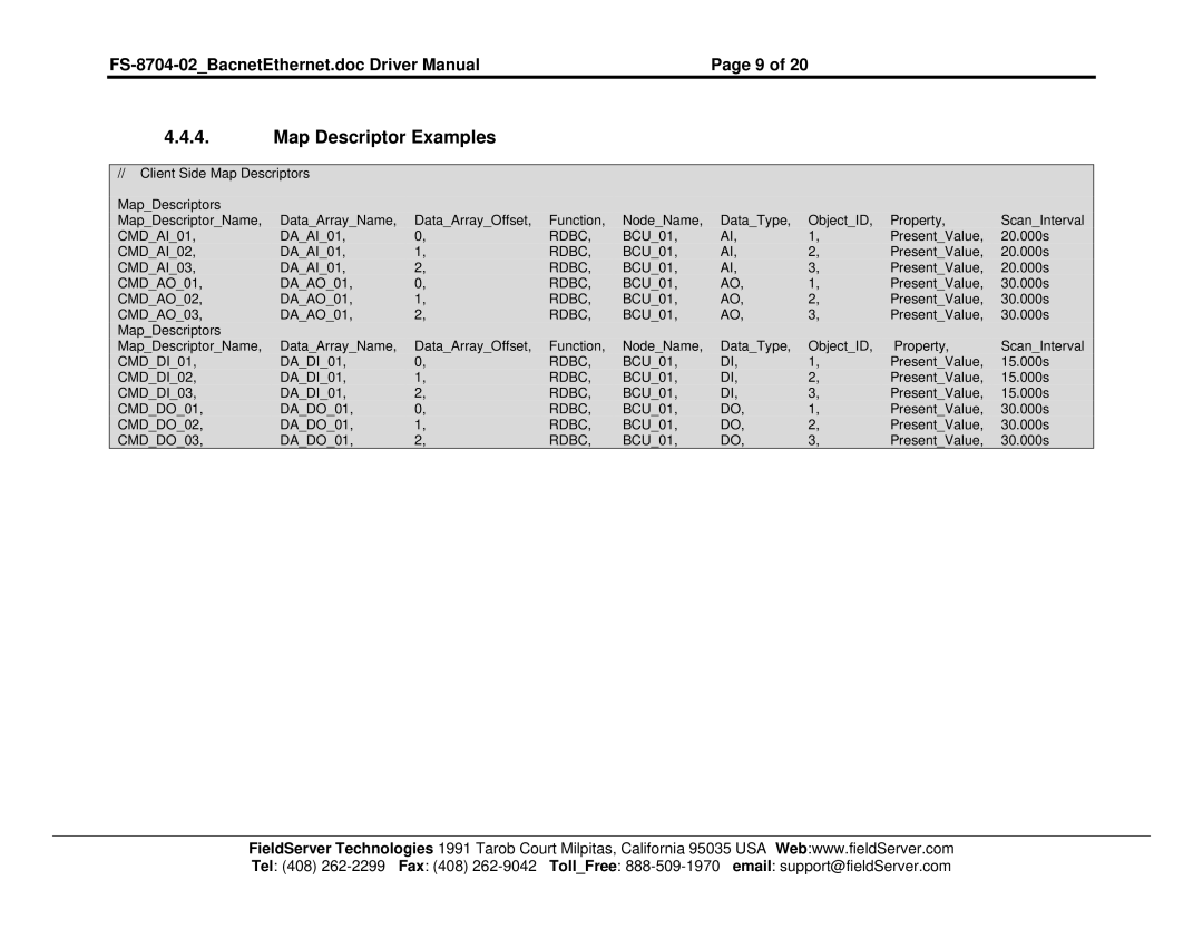 Liebert FS-8704-02 instruction manual Map Descriptor Examples 