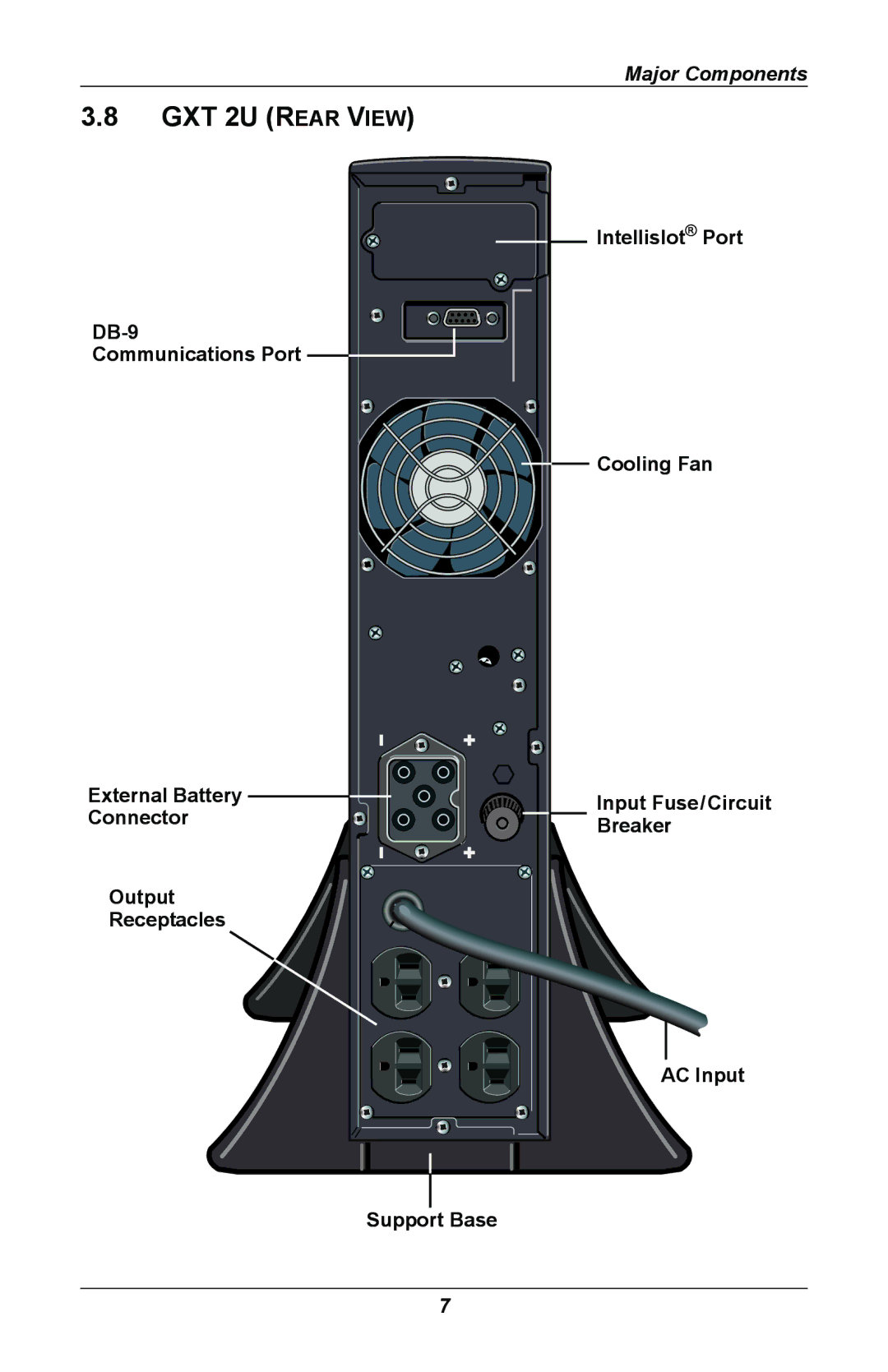 Liebert user manual GXT 2U Rear View 