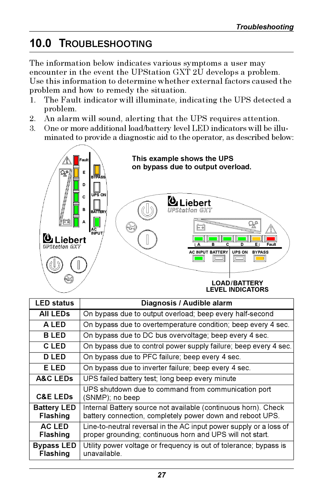 Liebert GXT 2U user manual Troubleshooting, Ac Led 