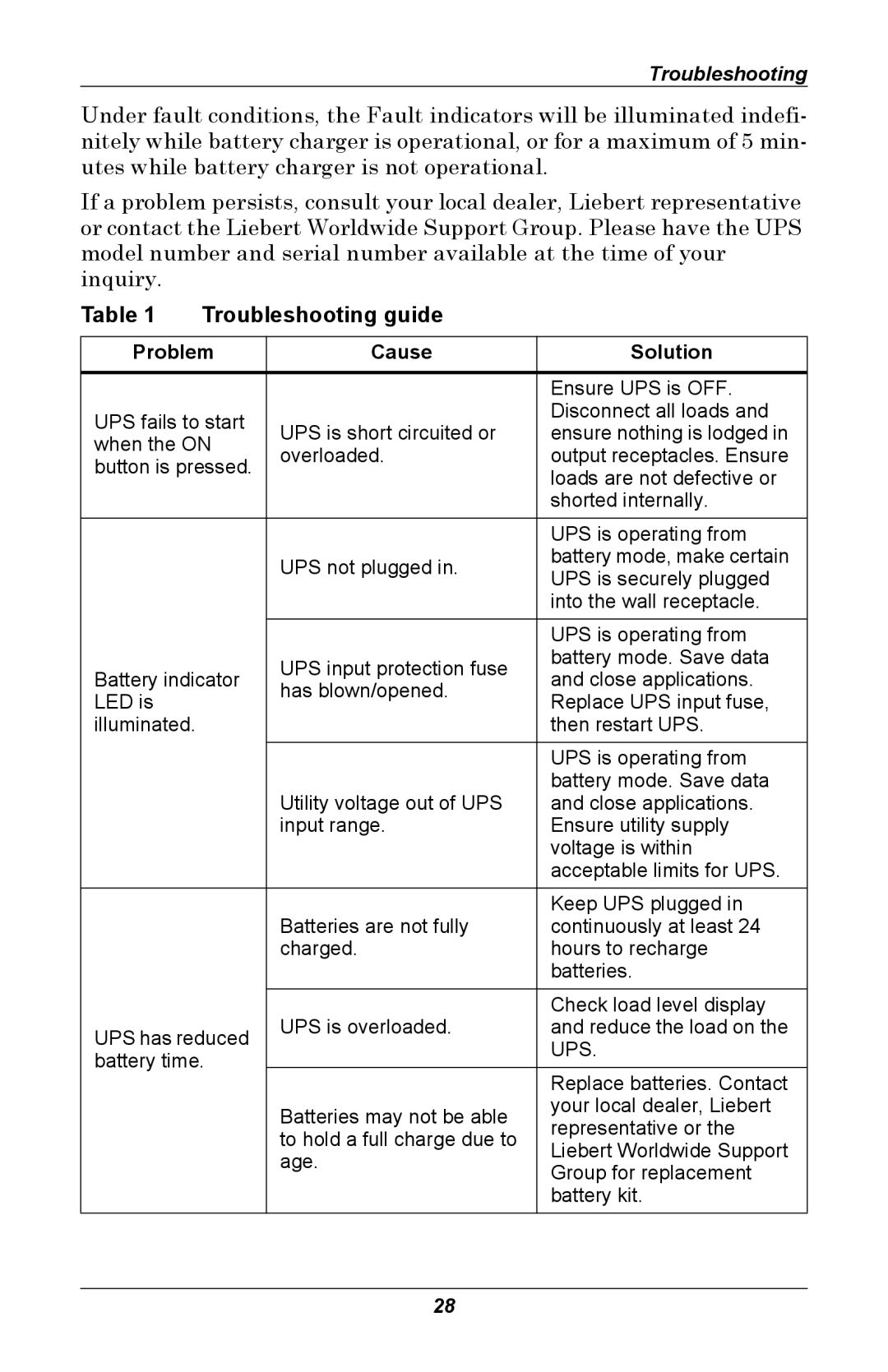 Liebert GXT 2U user manual Troubleshooting guide 